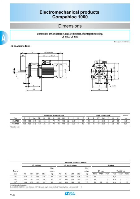 Electromechanical products Compabloc 1000