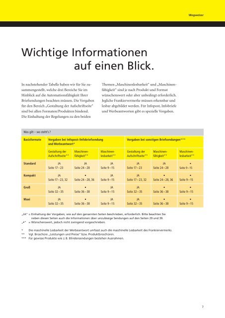 Automationsfähige Briefsendungen - Deutsche Post