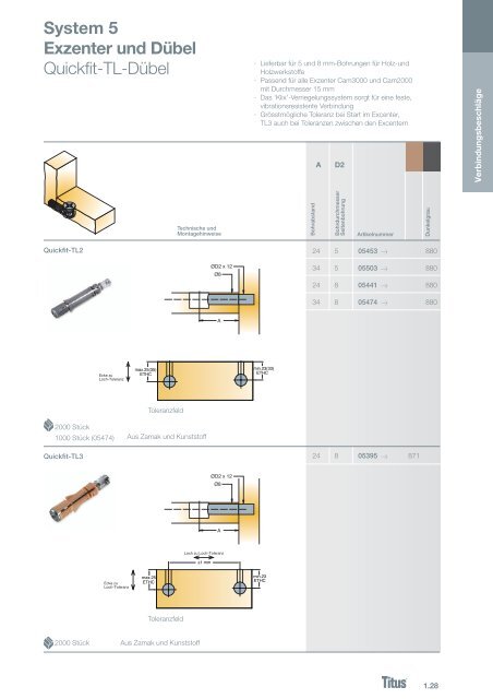 Möbelbeschlag Systeme - Titus International PLC