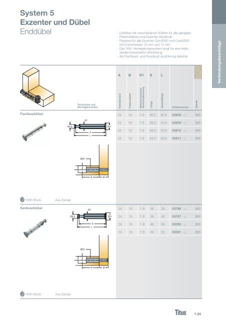 Möbelbeschlag Systeme - Titus International PLC