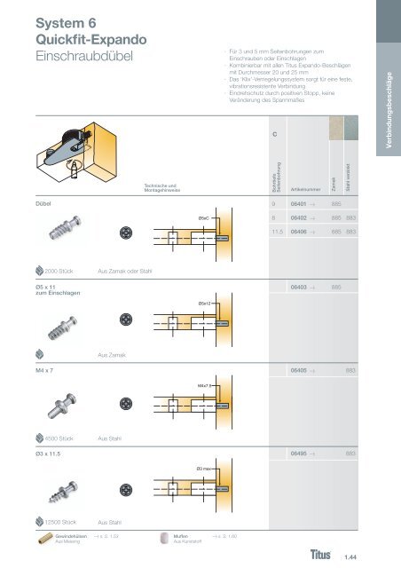 Möbelbeschlag Systeme - Titus International PLC