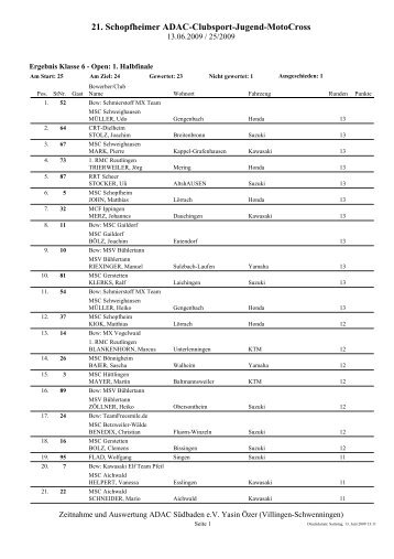 21. Schopfheimer ADAC-Clubsport-Jugend ... - MSC-Schopfheim