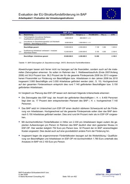 Evaluation zur Umsetzung der EU-Strukturfondsmittel im Rahmen ...