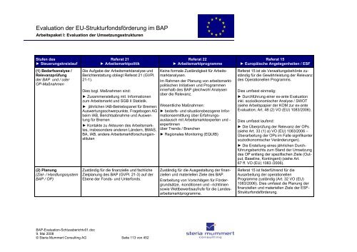 Evaluation zur Umsetzung der EU-Strukturfondsmittel im Rahmen ...