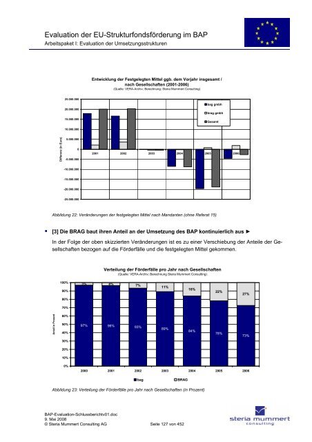 Evaluation zur Umsetzung der EU-Strukturfondsmittel im Rahmen ...