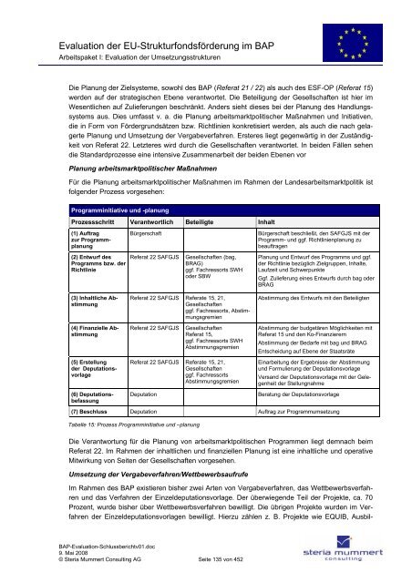 Evaluation zur Umsetzung der EU-Strukturfondsmittel im Rahmen ...