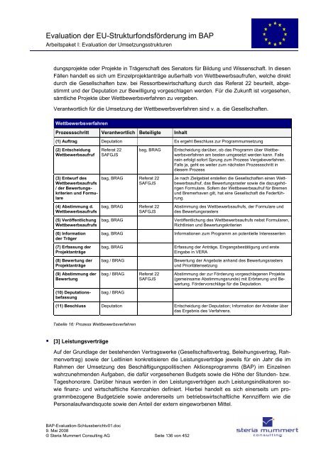 Evaluation zur Umsetzung der EU-Strukturfondsmittel im Rahmen ...