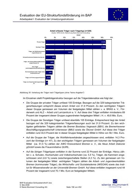 Evaluation zur Umsetzung der EU-Strukturfondsmittel im Rahmen ...