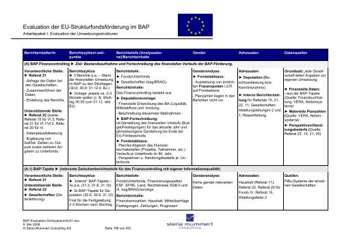 Evaluation zur Umsetzung der EU-Strukturfondsmittel im Rahmen ...