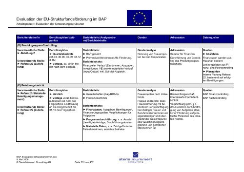 Evaluation zur Umsetzung der EU-Strukturfondsmittel im Rahmen ...