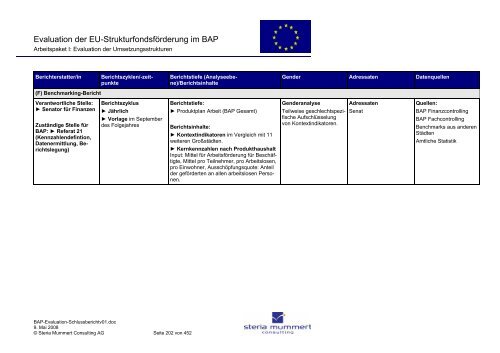 Evaluation zur Umsetzung der EU-Strukturfondsmittel im Rahmen ...