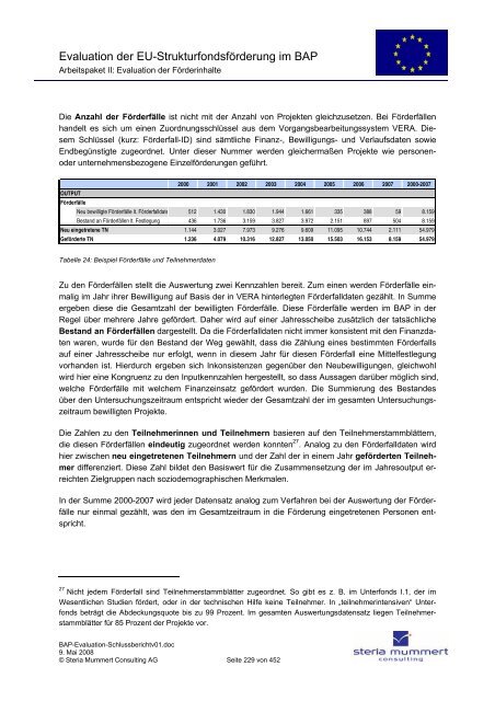 Evaluation zur Umsetzung der EU-Strukturfondsmittel im Rahmen ...