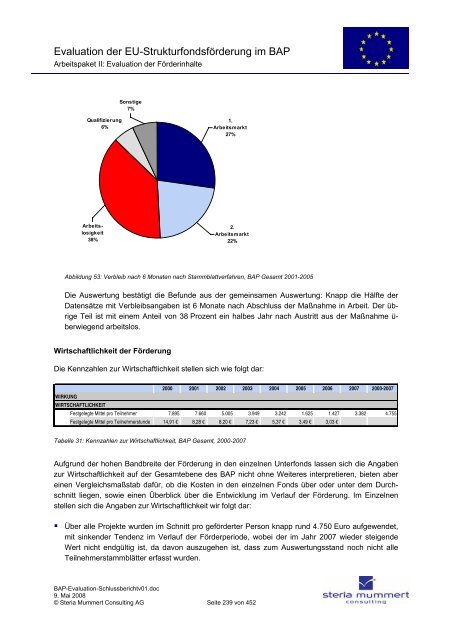 Evaluation zur Umsetzung der EU-Strukturfondsmittel im Rahmen ...