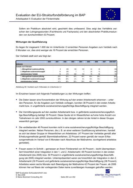 Evaluation zur Umsetzung der EU-Strukturfondsmittel im Rahmen ...