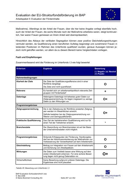 Evaluation zur Umsetzung der EU-Strukturfondsmittel im Rahmen ...