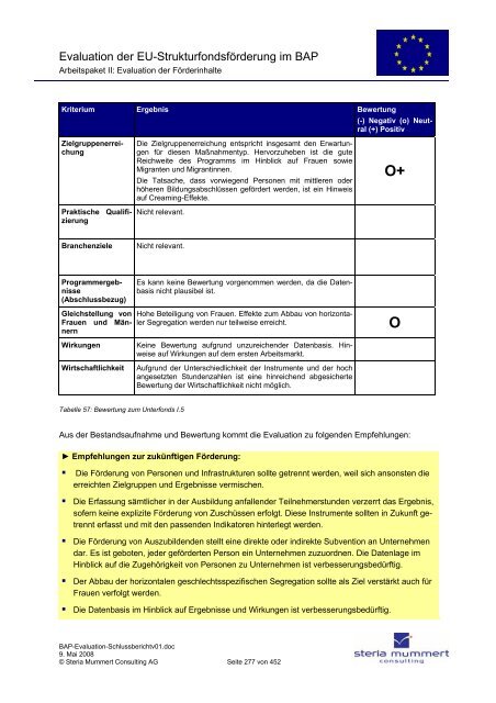 Evaluation zur Umsetzung der EU-Strukturfondsmittel im Rahmen ...