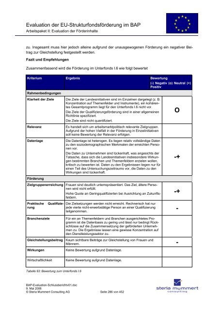 Evaluation zur Umsetzung der EU-Strukturfondsmittel im Rahmen ...