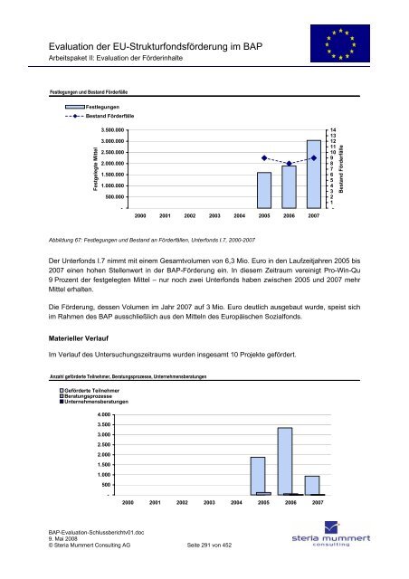 Evaluation zur Umsetzung der EU-Strukturfondsmittel im Rahmen ...