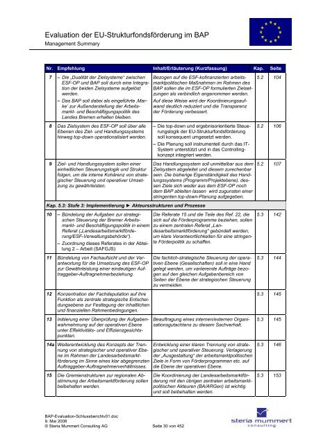 Evaluation zur Umsetzung der EU-Strukturfondsmittel im Rahmen ...