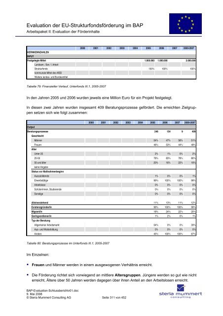 Evaluation zur Umsetzung der EU-Strukturfondsmittel im Rahmen ...