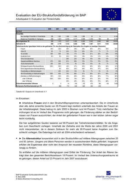 Evaluation zur Umsetzung der EU-Strukturfondsmittel im Rahmen ...