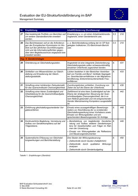 Evaluation zur Umsetzung der EU-Strukturfondsmittel im Rahmen ...