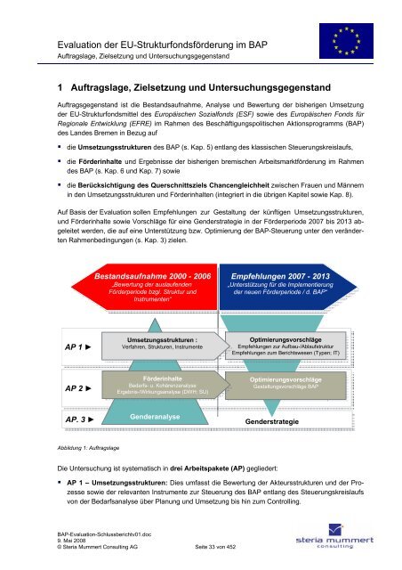 Evaluation zur Umsetzung der EU-Strukturfondsmittel im Rahmen ...