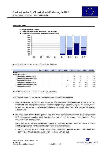 Evaluation zur Umsetzung der EU-Strukturfondsmittel im Rahmen ...