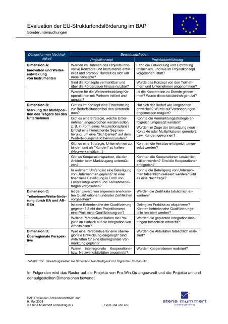 Evaluation zur Umsetzung der EU-Strukturfondsmittel im Rahmen ...