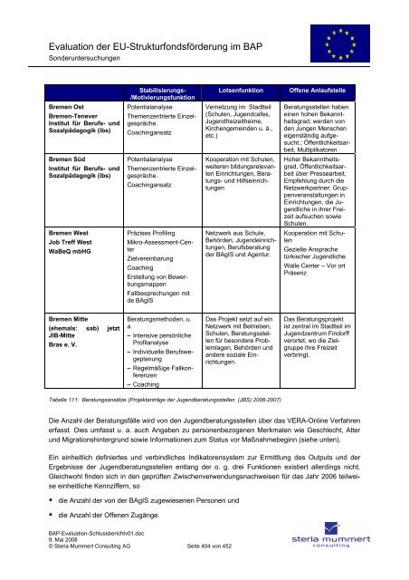 Evaluation zur Umsetzung der EU-Strukturfondsmittel im Rahmen ...