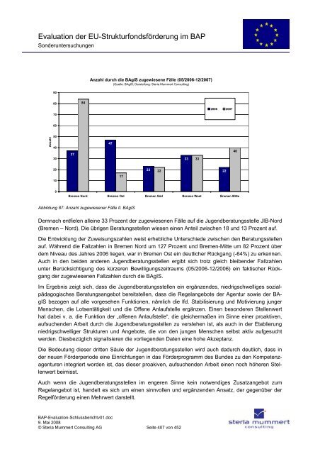 Evaluation zur Umsetzung der EU-Strukturfondsmittel im Rahmen ...