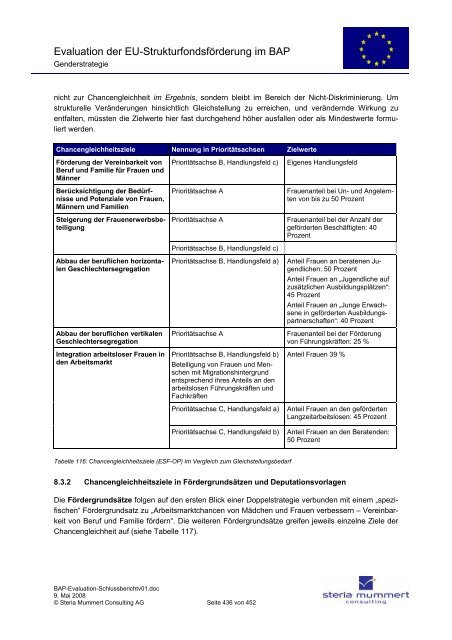 Evaluation zur Umsetzung der EU-Strukturfondsmittel im Rahmen ...