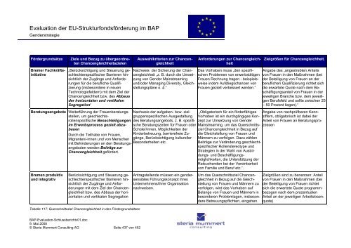 Evaluation zur Umsetzung der EU-Strukturfondsmittel im Rahmen ...