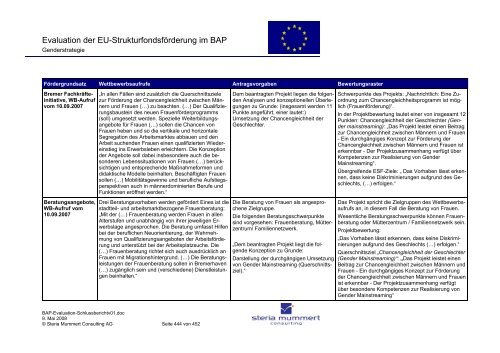 Evaluation zur Umsetzung der EU-Strukturfondsmittel im Rahmen ...