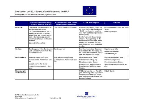 Evaluation zur Umsetzung der EU-Strukturfondsmittel im Rahmen ...