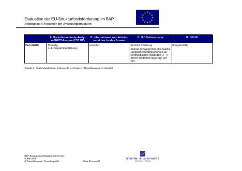 Evaluation zur Umsetzung der EU-Strukturfondsmittel im Rahmen ...