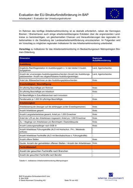 Evaluation zur Umsetzung der EU-Strukturfondsmittel im Rahmen ...