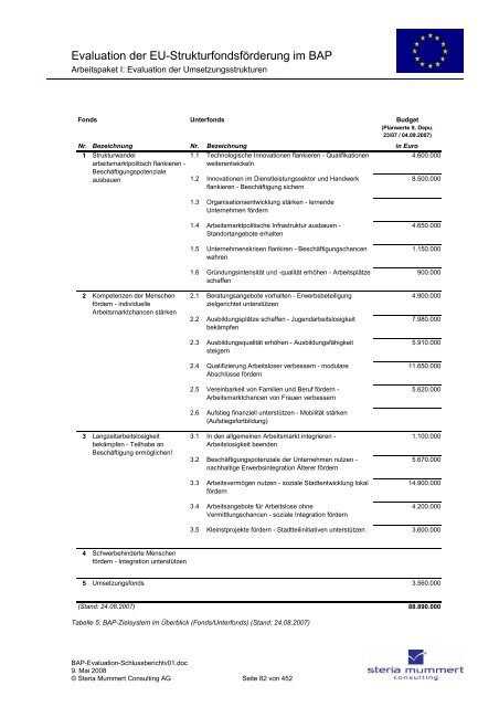 Evaluation zur Umsetzung der EU-Strukturfondsmittel im Rahmen ...