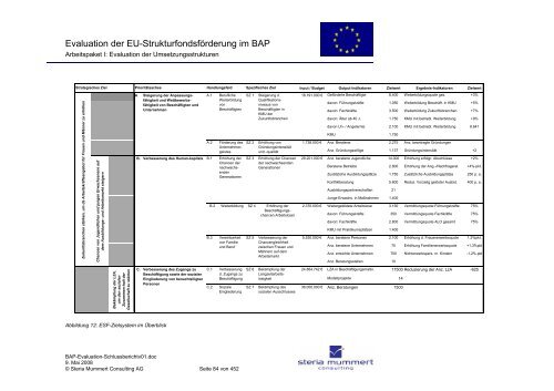 Evaluation zur Umsetzung der EU-Strukturfondsmittel im Rahmen ...