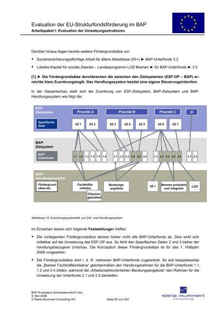 Evaluation zur Umsetzung der EU-Strukturfondsmittel im Rahmen ...