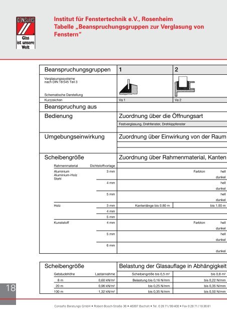 CONSAFIS Verglasungsrichtlinien - Schlatt