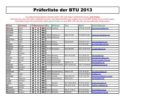 Prüferliste der BTU 2013