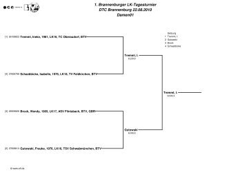 1. Brannenburger LK-Tagesturnier DTC Brannenburg 22.08.2010 ...