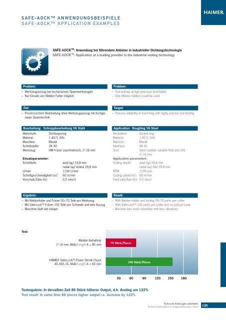 λockTM - Haimer GmbH