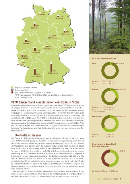 Nachhaltig wachsen - PEFC Deutschland e.V