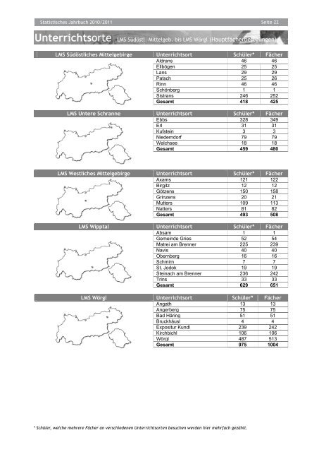 Statistisches Jahrbuch 2010/2011 - PDF - Tiroler Musikschulwerk