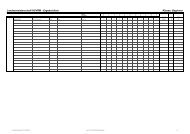 Klasse: Beginner Landesmeisterschaft HSVRM - Ergebnisliste
