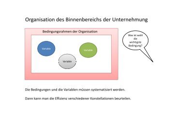 Ergebnis der Analyse: Aufgabengliederungspläne - FWL