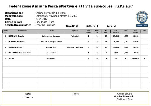 Federazione italiana Pesca sPortiva e attività ... - Fipsas Brescia