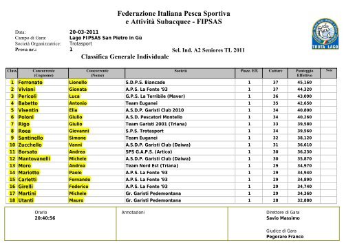 Federazione Italiana Pesca Sportiva e Attività Subacquee - FIPSAS